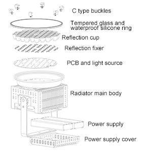10° projection led flood light